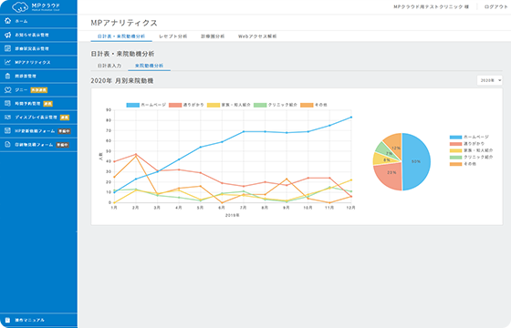 来院動機分析画面イメージ