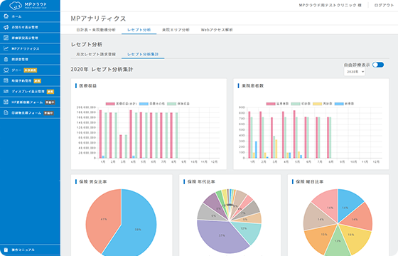 患者分析画面イメージ